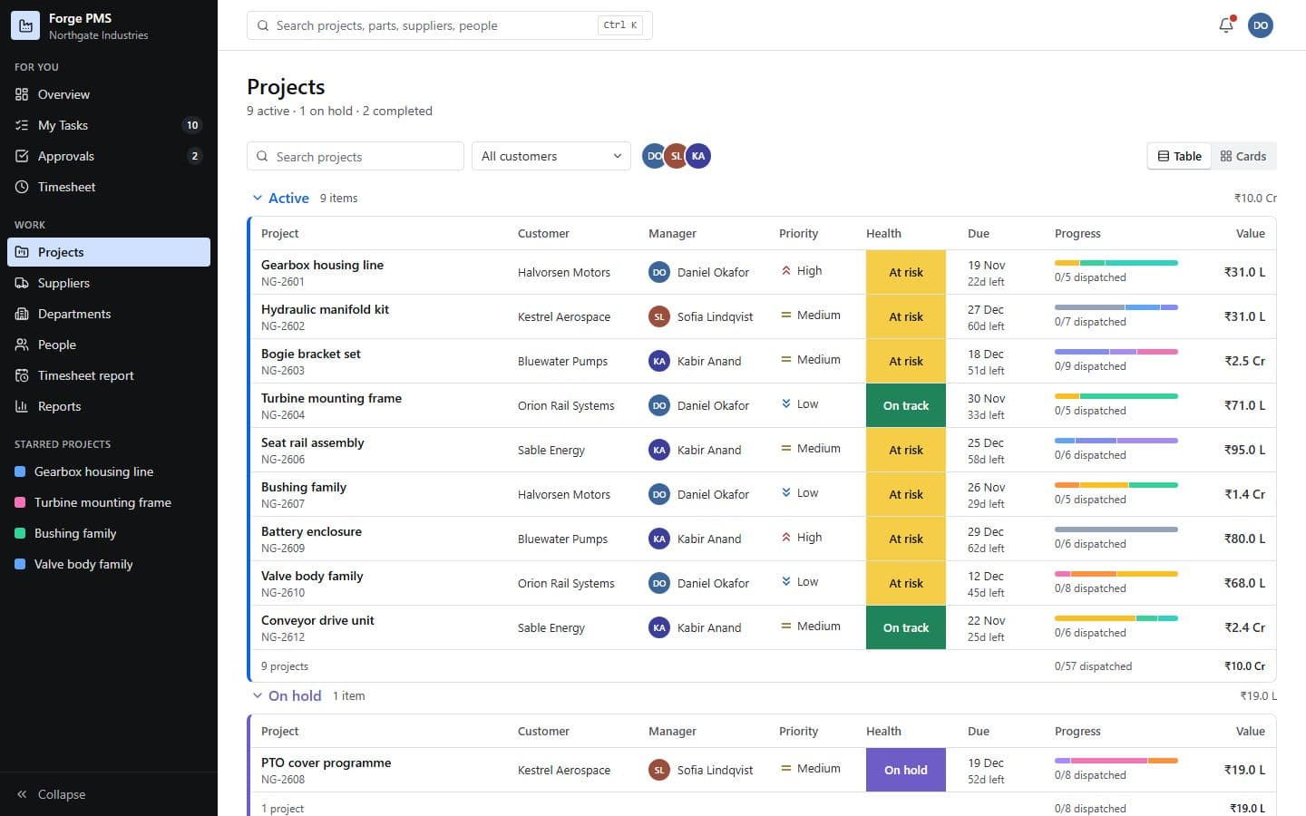Forge PMS: Manufacturing Project Management System, demo screen