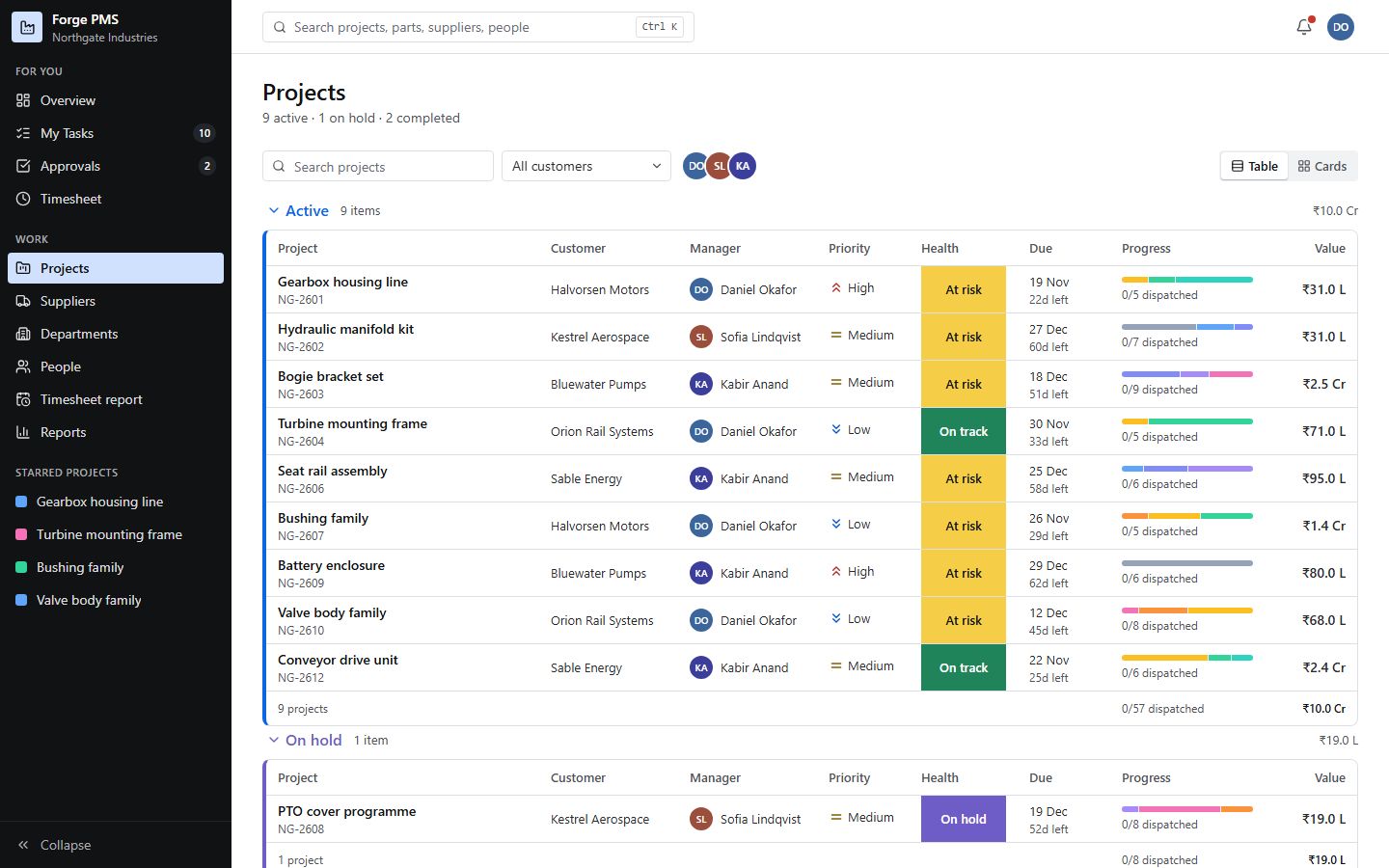 Forge PMS screen with fictional data